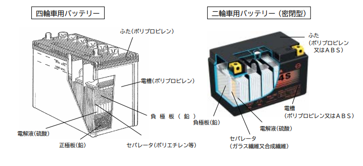鉛バッテリーの構造.PNG
